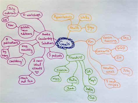 Mind Mapping Applications: Personal Growth | by Hilary Jane Grosskopf | Medicine and Magic: Mind ...