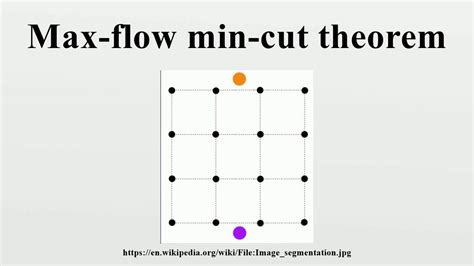 Image result for Min-Cut/Max-Flow Algorithm