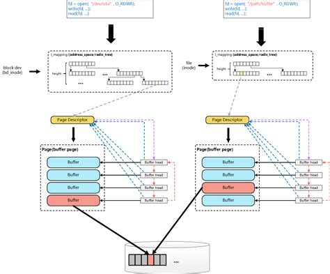 Browser Local Storage LPP Cache Time 的图像结果