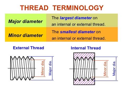Image result for Inner Thread Drawing