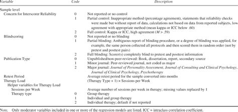 Image result for Moderator Variable Easy