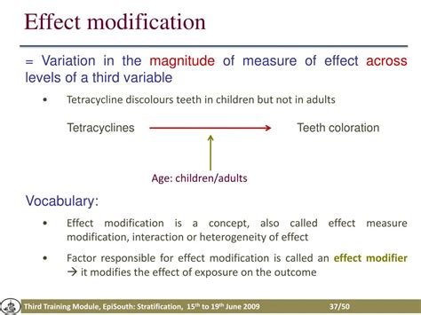 Image result for Confounder vs Effect Modifier