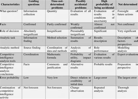 Intiger Problem for Competitive 的图像结果