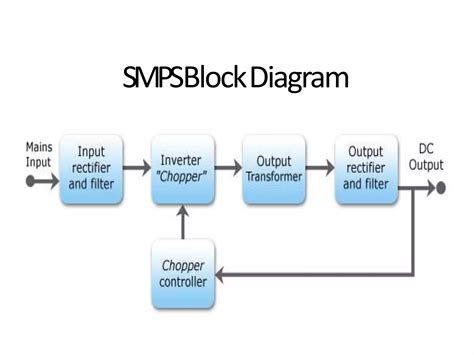 Best Levels SMPS for Java 的图像结果