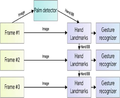 Image result for Hand Tracking Tutorial