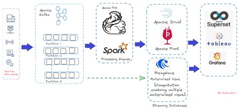 Image result for Steming Data