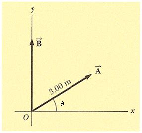 Image result for Component Method Physics
