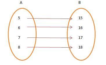 Real Valued Functions - Mathematics (Maths) for JEE Main and Advanced ...
