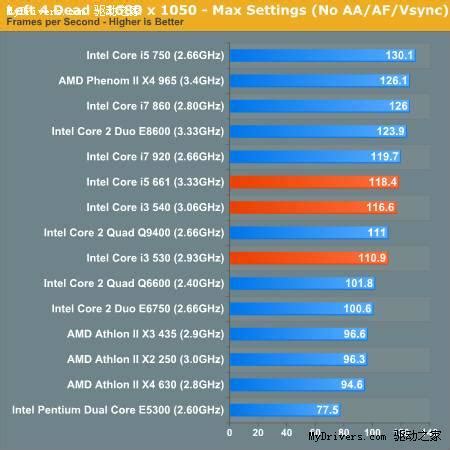 你好 Intel 酷睿i5 4200U CPU主频：1.6GHz和Intel 酷睿i5 3230M CPU主频：2.6GHz那个更好些-诺基亚 ...