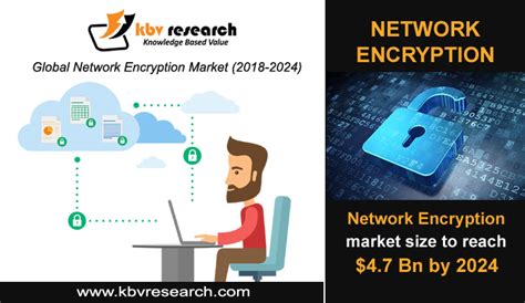 Network Encryption 的图像结果