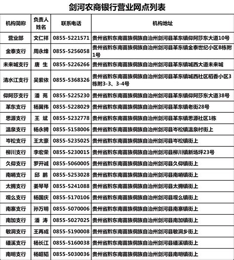 汨罗农商银行：网点新形象全“心”服务、温“馨”体验-湖南省农村信用社联合社