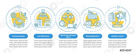 Promoting Local Production 的图像结果