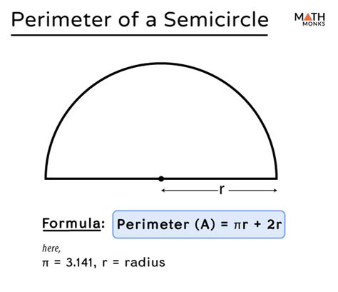 Formula of Perimeter 2 Circle 的图像结果