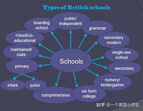 英式教育体系详细介绍，什么是英式教育 - 知乎
