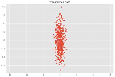 Image result for Covariance Matrix in Python