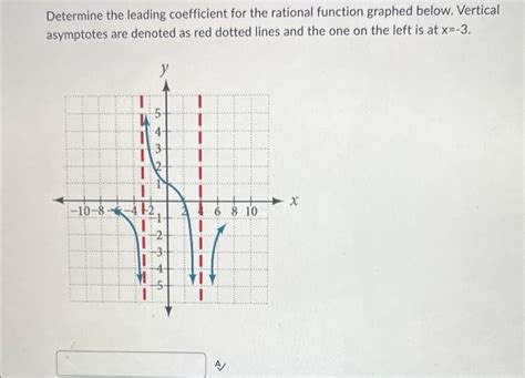 Image result for Rational Function Leading Coefficient