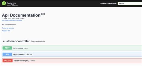 Image result for Spring Boot Swagger 2