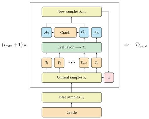 Iterative Oblique Decision Trees Deliver Explainable RL Models