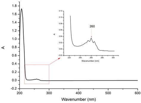 Determination of Methamphetamine by High-Performance Liquid ...