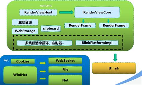 什么是Chromium和Chrome?Chromium和Chrome区别是什么?-聚名资讯-聚名网