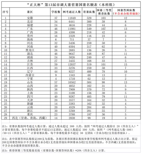 时差算不清？北京时间版2022田径世锦赛赛程表来了|田径世锦赛|赛程表_新浪新闻