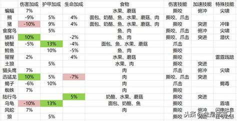 wow5.1猎人新宠物捕捉位置图-乐游网