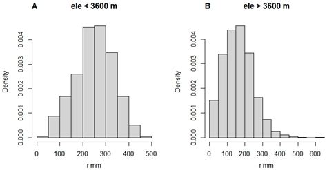 Effect of Tree Size Heterogeneity on the Overall Growth Trend of Trees ...