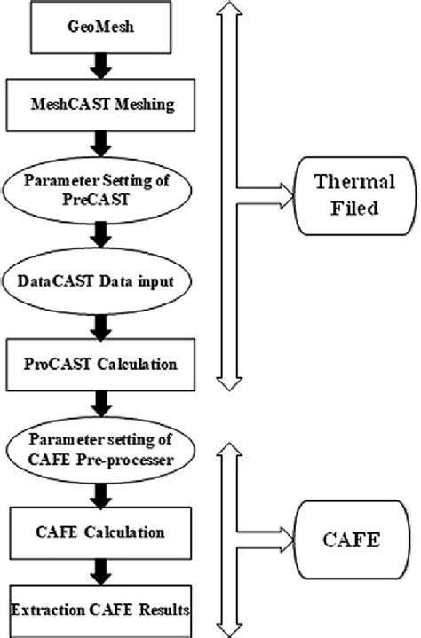 How to Use Computer Simulation 的图像结果