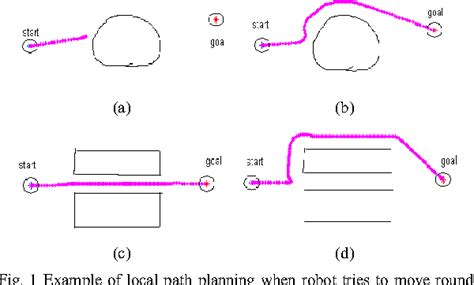 Image result for Dynamic Window Approach Explained