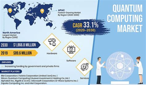 quantum computing market cap