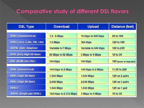 DSL Technology 的图像结果