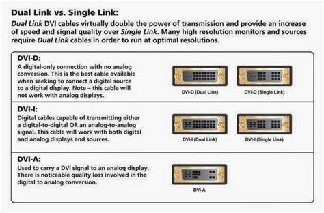 Image result for DVI Digital Visual Interface