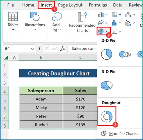 Data Visualization Excel Examples 的图像结果
