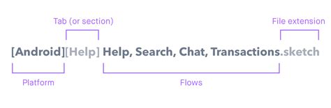 How to Use Design Files 的图像结果