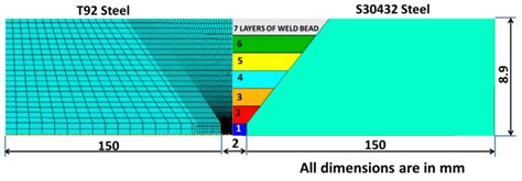 Dissimilar Non-Ferrous Metal Welding: An Insight on Experimental and ...
