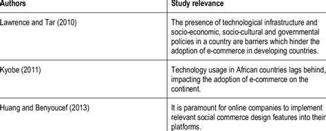 E-Commerce Implementation 的图像结果