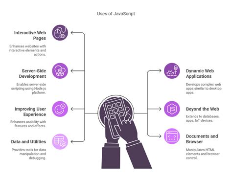 JavaScript Uses 的图像结果