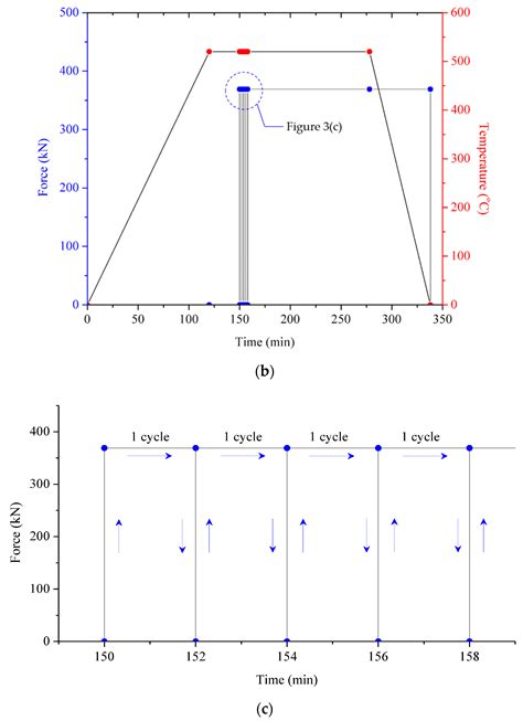 Statistical Optimization by the Response Surface Methodology of Direct ...