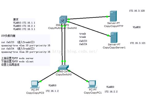 Cisco 2921 Gigabit Wired Router (CISCO2921/K9) with ehwic/4esg ...