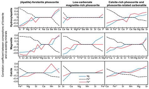Three-D Mineralogical Mapping of the Kovdor Phoscorite–Carbonatite ...