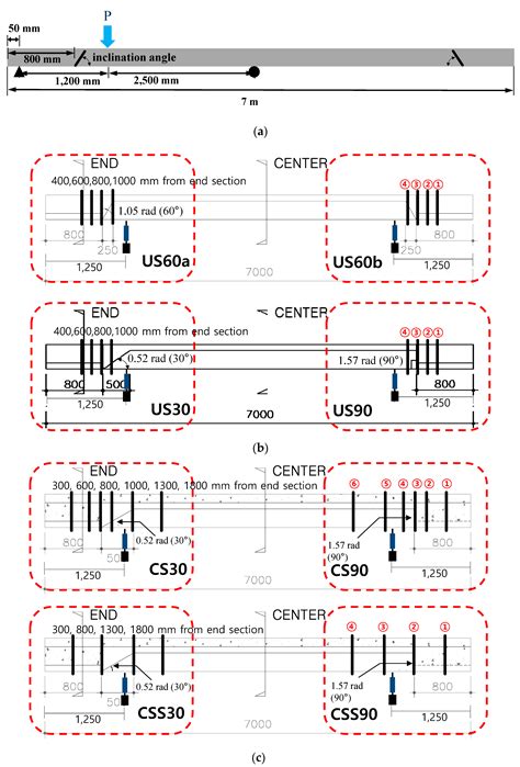 Shear Performance of Optimized-Section Precast Slab with Tapered Cross ...