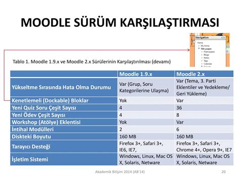 Инфода moodle
