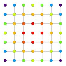 Node Analysis Examples 的图像结果