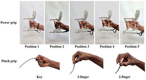Pressure Sensors for Evaluating Hand Grasp and Pinch