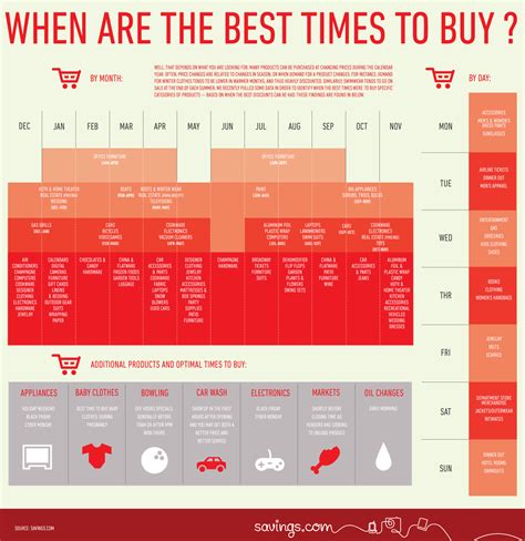 Best Time To Buy Tv Online at Molly Nielsen blog