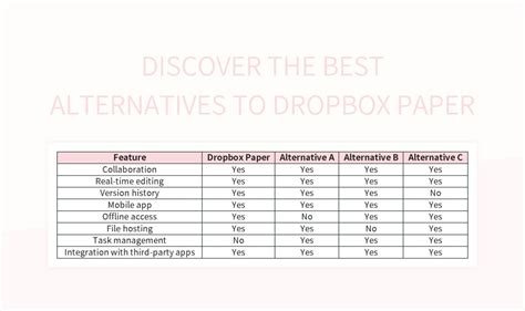 Image result for Using Excel On Dropbox