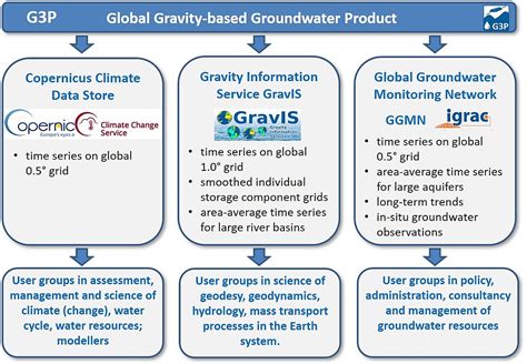 Image result for G3P Image Converter