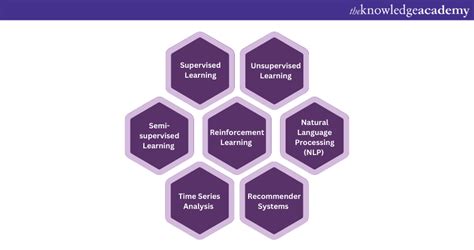 Image result for Data Science Techniques