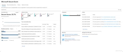 SharePoint Security Tutorial 的图像结果