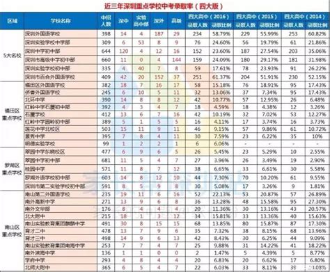 深圳龙岗区2019年秋季小一学位学区划分表_查查吧